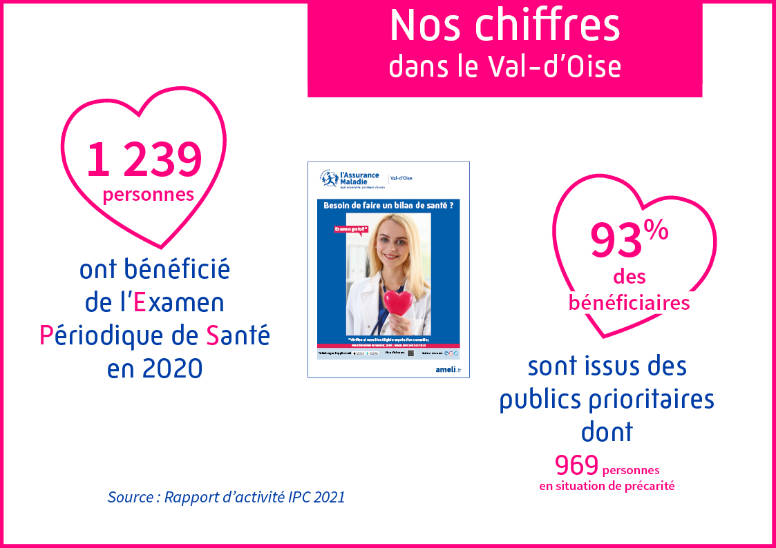 chiffres clés examen de prévention