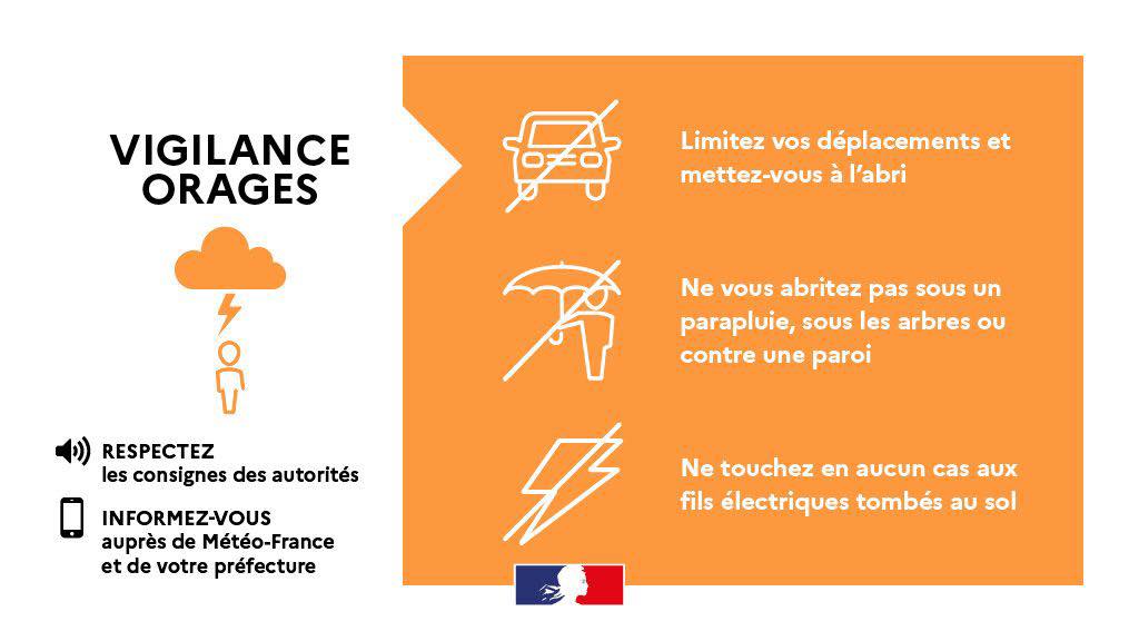 Alerte orages